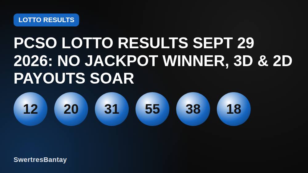 PCSO Lotto Results Sept 29 2026: No Jackpot Winner, 3D & 2D Payouts Soar